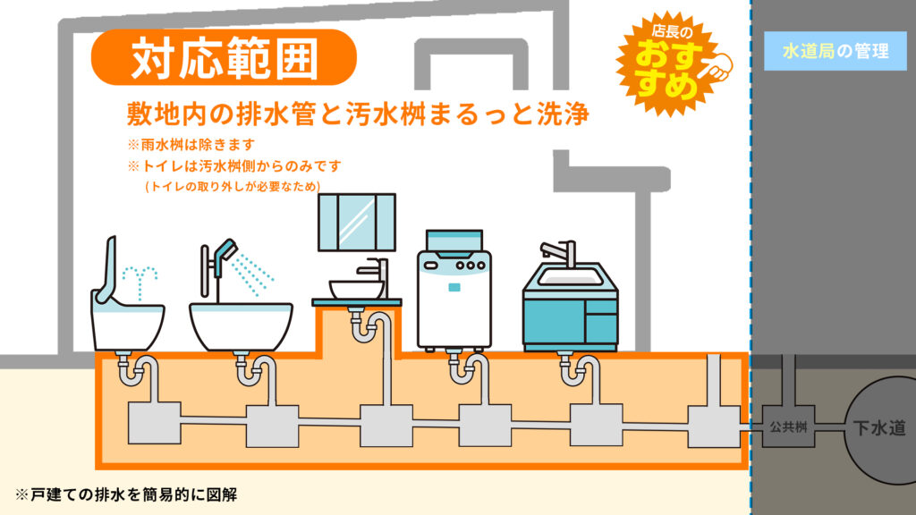 排水管高圧洗浄は地域密着の水道業者が最短即日対応します 